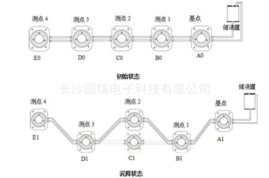 gaitubao_物位计.png gaitubao_物位计.png